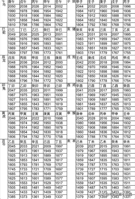 1966年農曆生肖|1966年年歷,通勝,農民曆,農曆,黃歷,節氣,節日